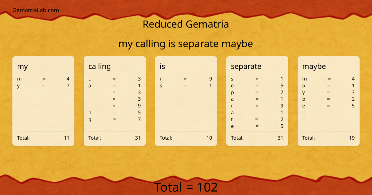 my calling is separate maybe in reduced Gematria